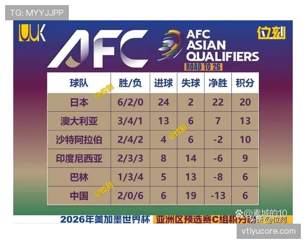 2026世界杯为什么按净胜球排序