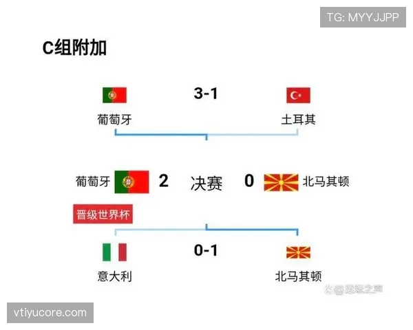 葡萄牙世界杯球队争冠窗口期还有多久 葡萄牙世界杯球队争冠窗口期还有多久
